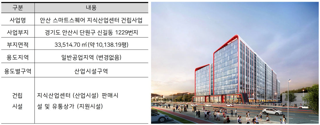 사업개요